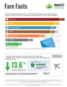 Fare-Facts---March-2016